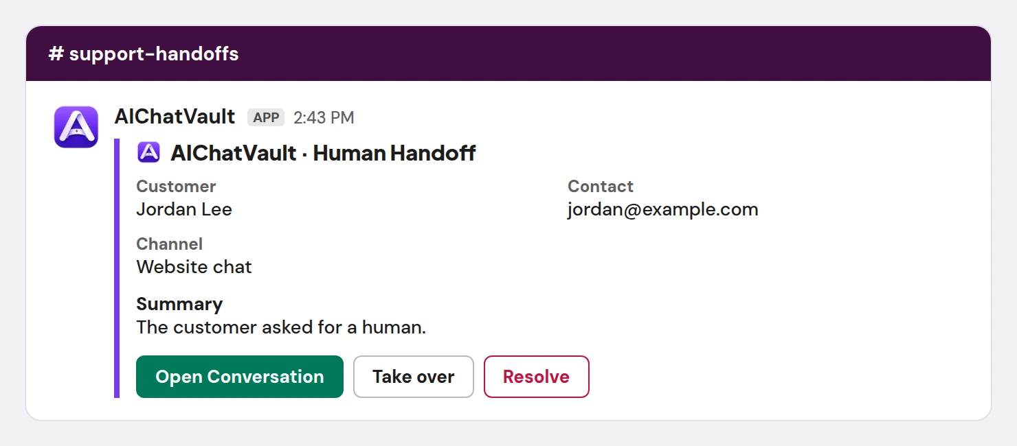 A Slack alert titled AIChatVault Human Handoff with Open Conversation, Take over and Resolve buttons